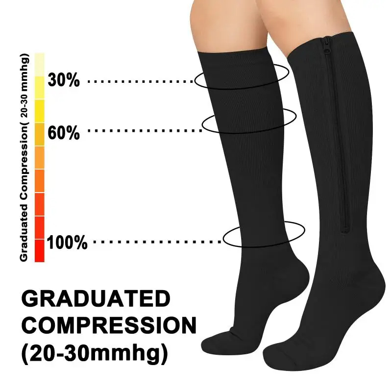 Носки компрессионные медицинск – обзор и цена Compression Sock Medical